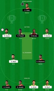 PAK vs WI Dream11 Fantasy Tip #2 - 3rd ODI.